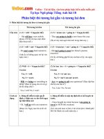 Tự học Ngữ pháp Tiếng Anh bài 18: Phân biệt thì tương lai gần và tương lai đơn