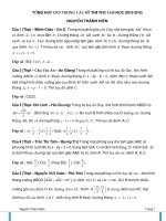 Tổng hợp Oxy trong đề thi thử đại học 2016 có lời giải chi tiết