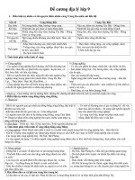 ĐỀ CƯƠNG ĐỊA LÍ LỚP 9 HAY