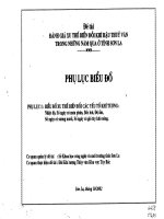 BIểu đồ   đánh giá xu thế biến đổi khí hậu thủy avawn trong những năm qua 1961 2000 ơt tỉnh son la 