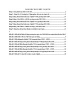 Thị trường chứng khoán cổ phiếu VNM, VMD, VFG