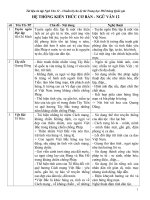 tài liệu ôn tập ngữ văn 12 hay