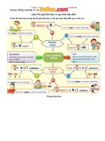 Tự học Ngữ pháp Tiếng Anh bài 11: So sánh Thì Quá khứ đơn và Quá khứ tiếp diễn