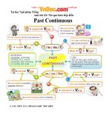 Tự học Ngữ pháp Tiếng Anh bài 10: Thì quá khứ tiếp diễn