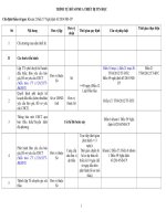 TRINH TU HO SO MUA SAM TB 2016