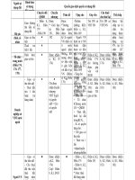 Quyền giao dịch QSDĐ 