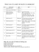 123doc vn   tinh tan cua mot so muoi va hidroxit