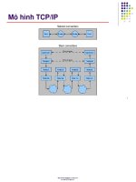 BÀI GIẢNG môn MẠNG máy TÍNH 