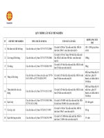 quy trình lấy mẫu vật liệu xây dựng 