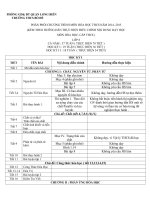 Phan phoi chuong trinh hoa 8 9 kem theo chuong trinhgiam tai