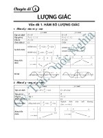 chuyên đề về lương giác, các bài tập lượng giác hay