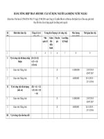BẢNG TỔNG HỢP THAY ĐỔI NHU CẦU SỬ DỤNG NGƯỜI LAO ĐỘNG NƯỚC NGOÀI ( lương nguyên)