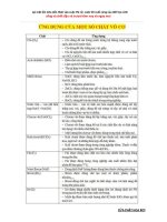 Ứng dụng của một số chất vô  cơ