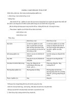 Đề cương kinh tế học vĩ mô