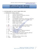 Cấu tạo của từ và Từ loại trong Tiếng Anh