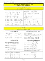 Chuyên Đề Khảo Sát Hàm Số 12