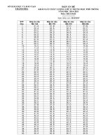 DA thi THPTQG 2015 môn Hóa học