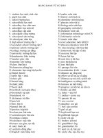 DANH TU CO BAN PHAN 1