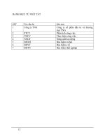 Báo cáo kiến tập quản trị nhân lực: Công tác tạo động lựctại công ty cổ phần đầu tư và thương mại TNG