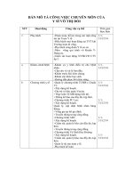 BẢNG MÔ TẢ CÔNG VIỆC CHUYÊN MÔN CỦA Y SĨ