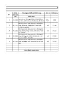 BÁO CÁO file excel dự toán mẫu 1 công trình đầy đủ từ A> Z