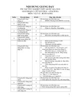 Kế hoạch ôn thi quốc gia 2016