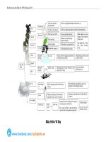 Ban do tu duy ngu van THPT quoc gia 2016