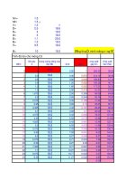 ĐỒ ÁN Thuyết minh tính toán đồ án nền móng  Phần móng nông đệm cát