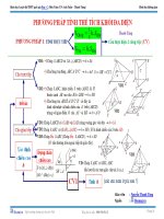 Phương pháp tính thể tích khối đa diện 