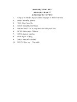 Một số vấn đề cấp thiết cần giải quyết của công ty cổ phần công nghệ t TECH việt nam và định hướng đề tài khóa luận tốt nghiệp