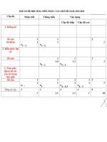 ĐỀ  KIỂM TRA  học kỳ II  TOÁN 7(9)