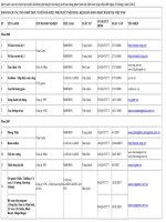 Danh sách các trò chơi trực tuyến đã được phê duyệt nội dung