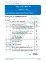 Bắt bệnh lỗi phát âm tiếng việt Nguyệt Ca năm 2017 đáp án