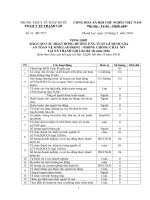 TỔNG HỢP  BÁO CÁO CÁC HOẠT ĐỘNG HƯỞNG ỨNG TUẦN LỄ QUỐC GIA AN TOÀN VỆ SINH LAO ĐỘNG PHÒNG CHỐNG CHÁY NỔ