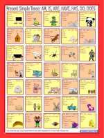 7447 present simple tense am is are have has do does and their negative forms  with key  fully editable 