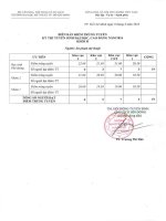 Điểm chuẩn Đại học Mỹ thuật TP. Hồ Chí Minh năm 2016