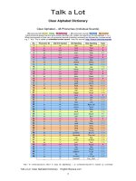 clear alphabet 48 phonemes individual sounds 