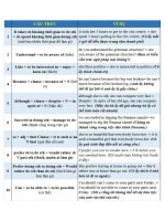 BÍ QUYẾT ĐỂ ĐẠT ĐIỂM TUYỆT ĐỐI BÀI THI VIẾT LẠI CÂU TRONG TIẾNG ANH