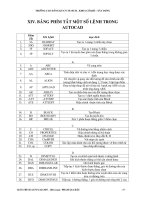 Lenhtrongcad học cad dễ dàng cho người mới bắt đầu