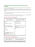 Thì quá khứ đơn và thì quá khứ tiếp diễn (the past simple and the past continuous) 