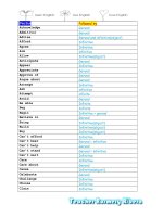 32207  vebs followed by infinitives and gerunds 