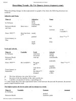 Describing trends by viv quarry 