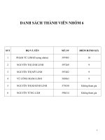 CƠ hội và THÁCH THỨC CHO DOANH NGHIỆP VIỆT NAM KHI GIA NHẬP CỘNG ĐỒNG KINH tế ASEAN