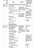 hoa hoc huu co lop 11