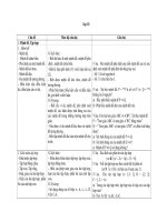 chuankienthuckỹ năng môn Toán 10 (cơ bản)  đầy đủ cả năm