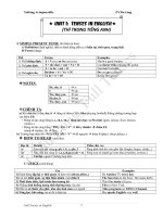 CHUYÊN ĐỀ CÁC THÌ TRONG TIẾNG ANH (FULL)