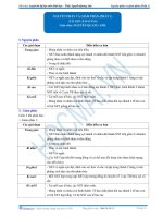 Nguyen phan va giam phan phan 1 TLBG 