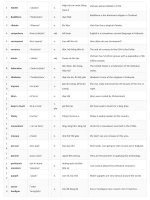 bai tap tieng anh 9 unit 1