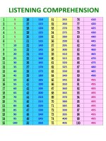 CÁCH TÍNH điểm TOEIC 