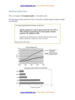 IELTS line bar chart visits uk 